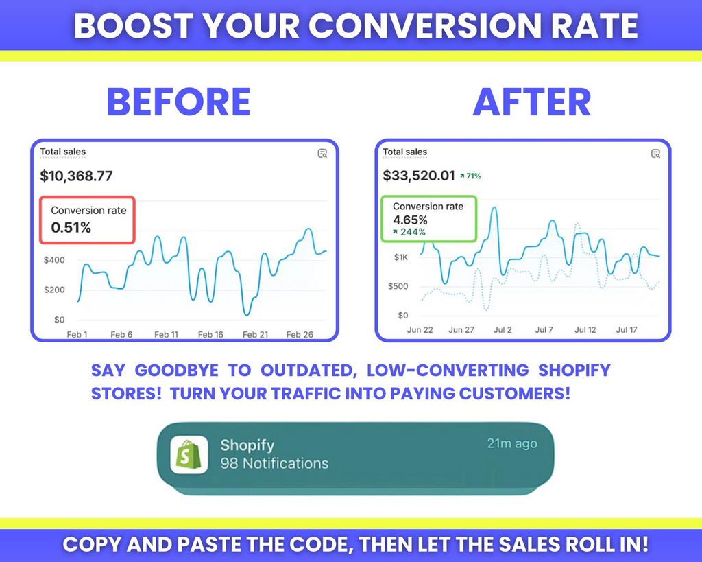 150+ Customizable Shopify Liquid Codes — Ultimate Store Customization Kit